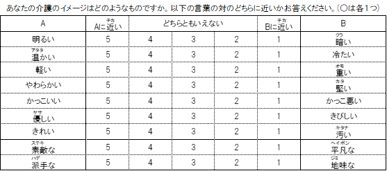 5段階評価の画像