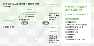 編入の図.pngのサムネイル画像