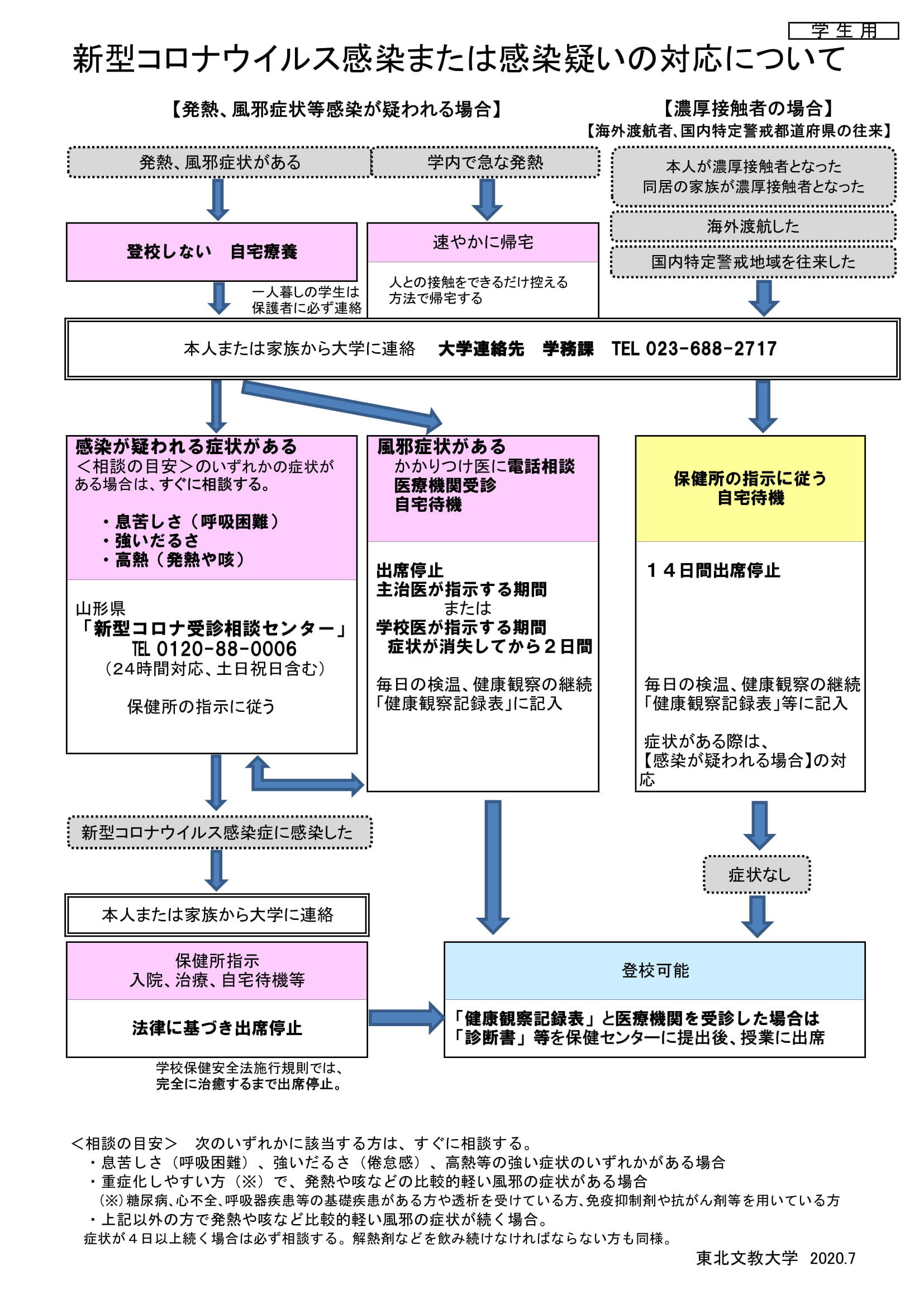 新型コロナウイルス感染または感染疑いの対応-1.jpg