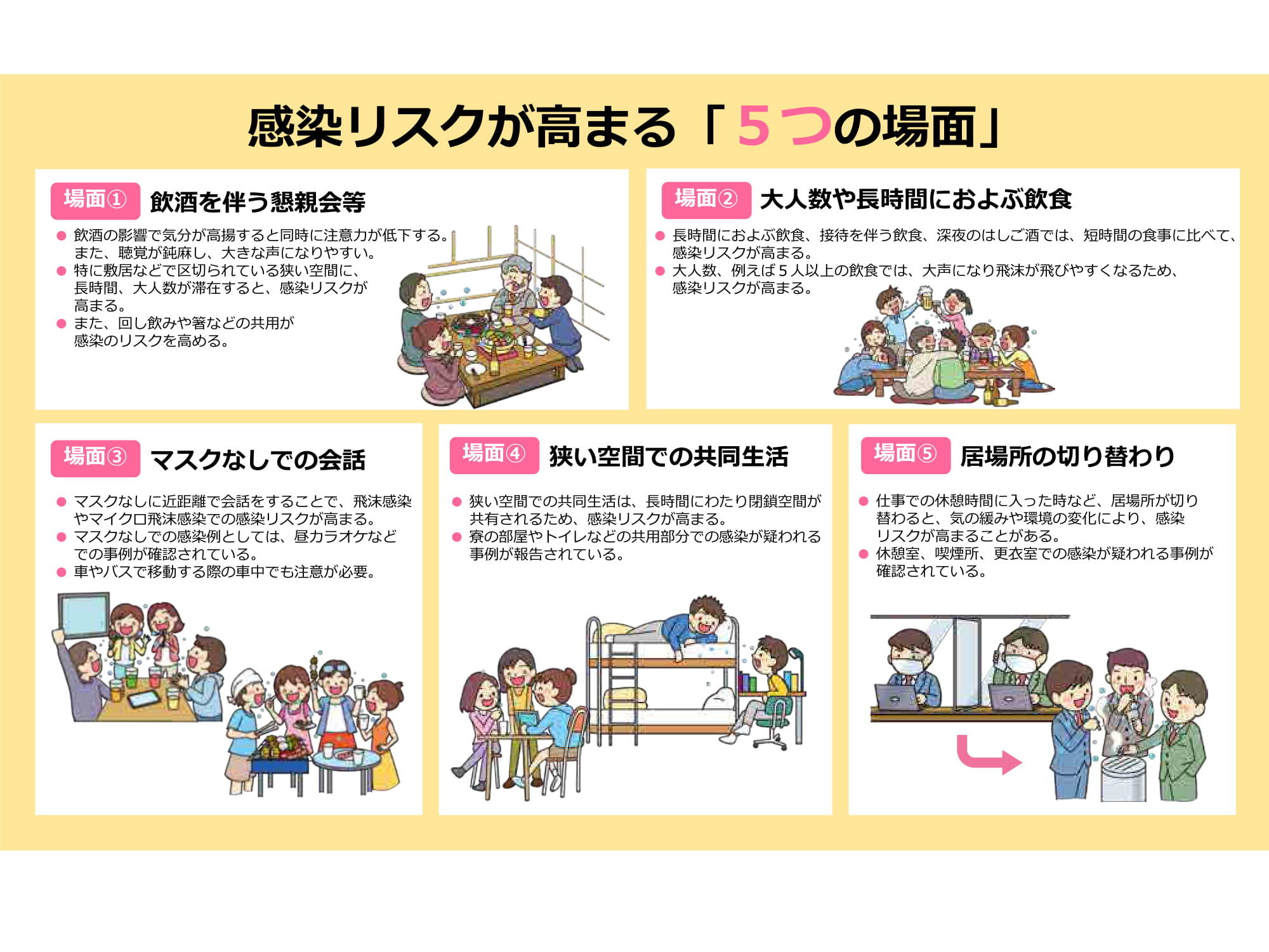 感染リスクが高まる「５つの場面」-1.jpg